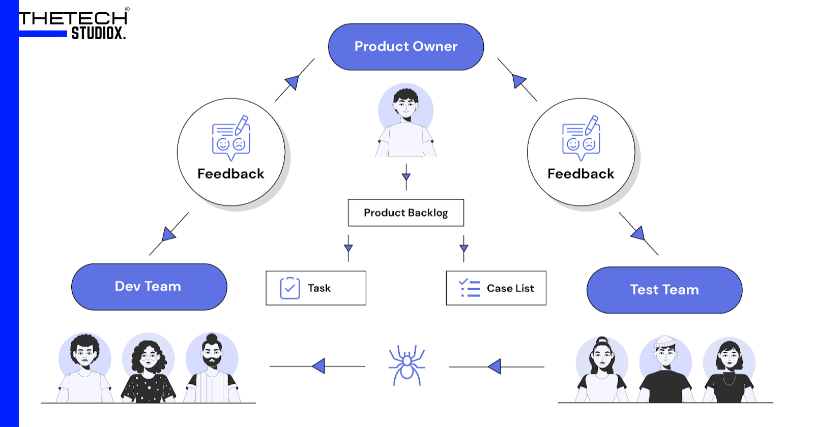 The Role of a Product Owner